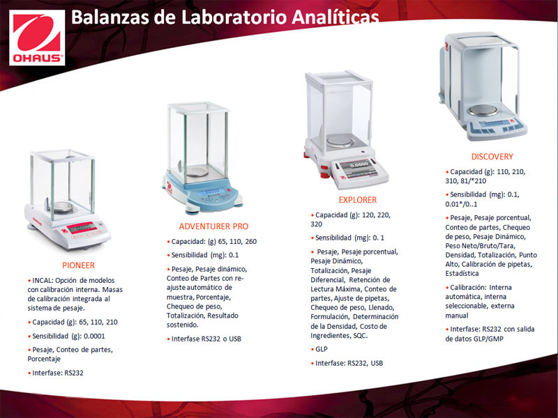 presentacion_2011_laboratorio-analiticas